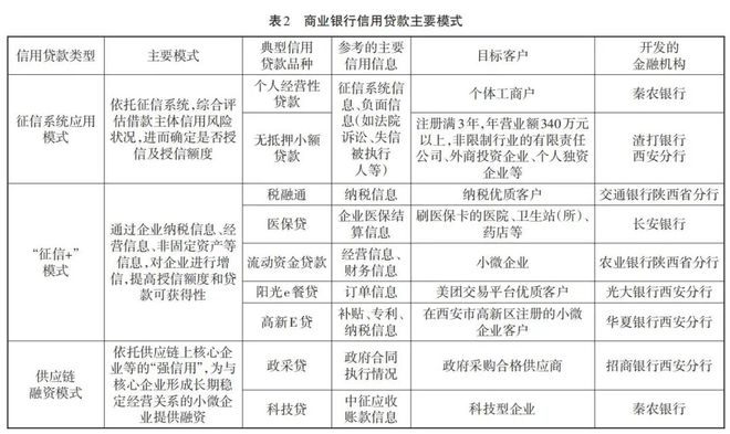 金融機構中小微企業征信服務需求探析 痛點、機遇與未來趨勢